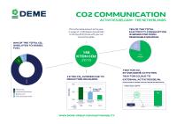 News Flash DEME 2019 – Issue 03 (Poster communicatie CO2)
